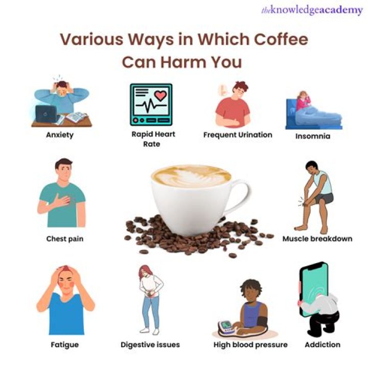 Does coffee give you a belly?