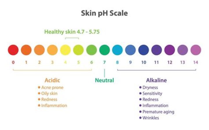 Does high alkalinity affect pH?