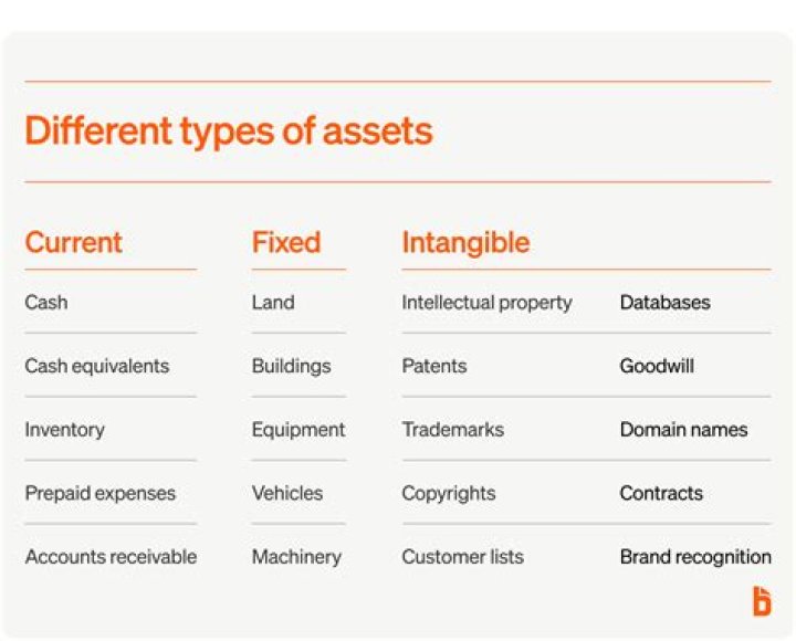 How are assets divided in Texas?