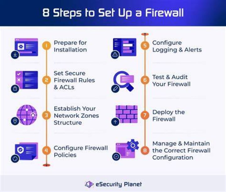 How do I change firewall permissions?