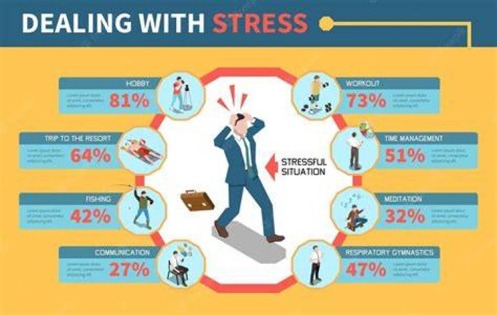 How do INFP handle stress?