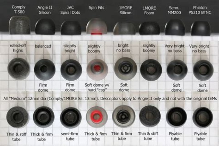 How long do foam ear tips last?