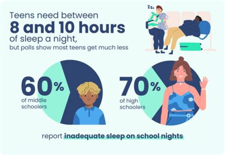 How many hours do top students sleep?