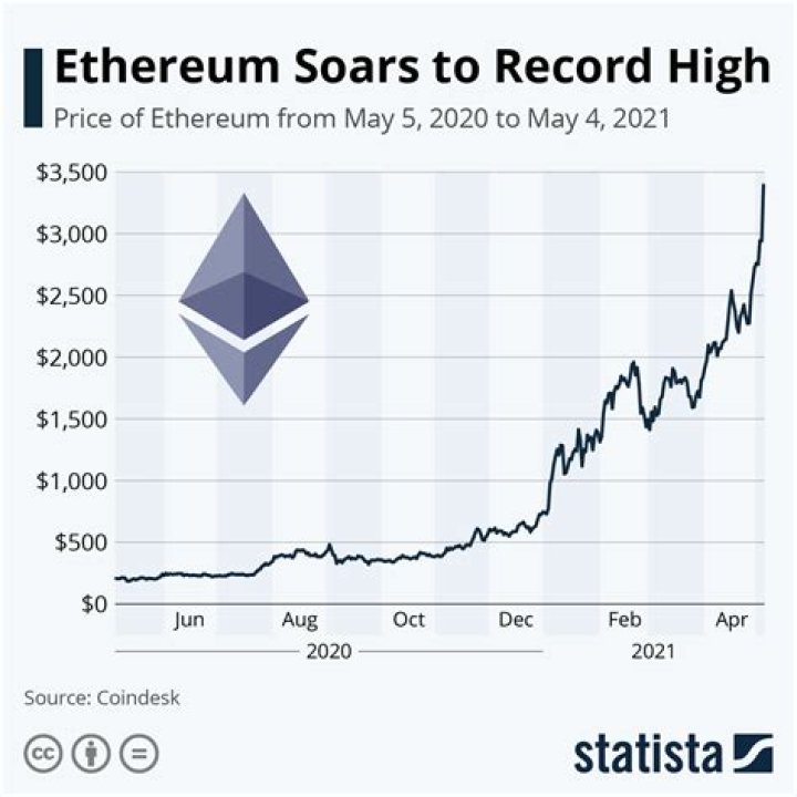 How much is etherium worth in 2025?