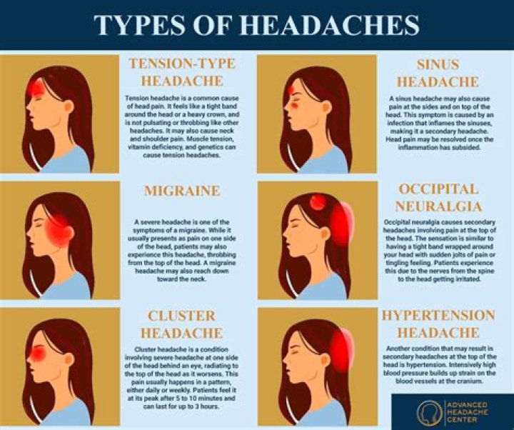 Is it normal to have headaches everyday?