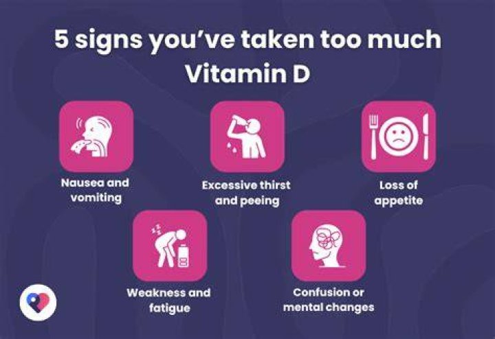 What are signs of too much vitamin D?