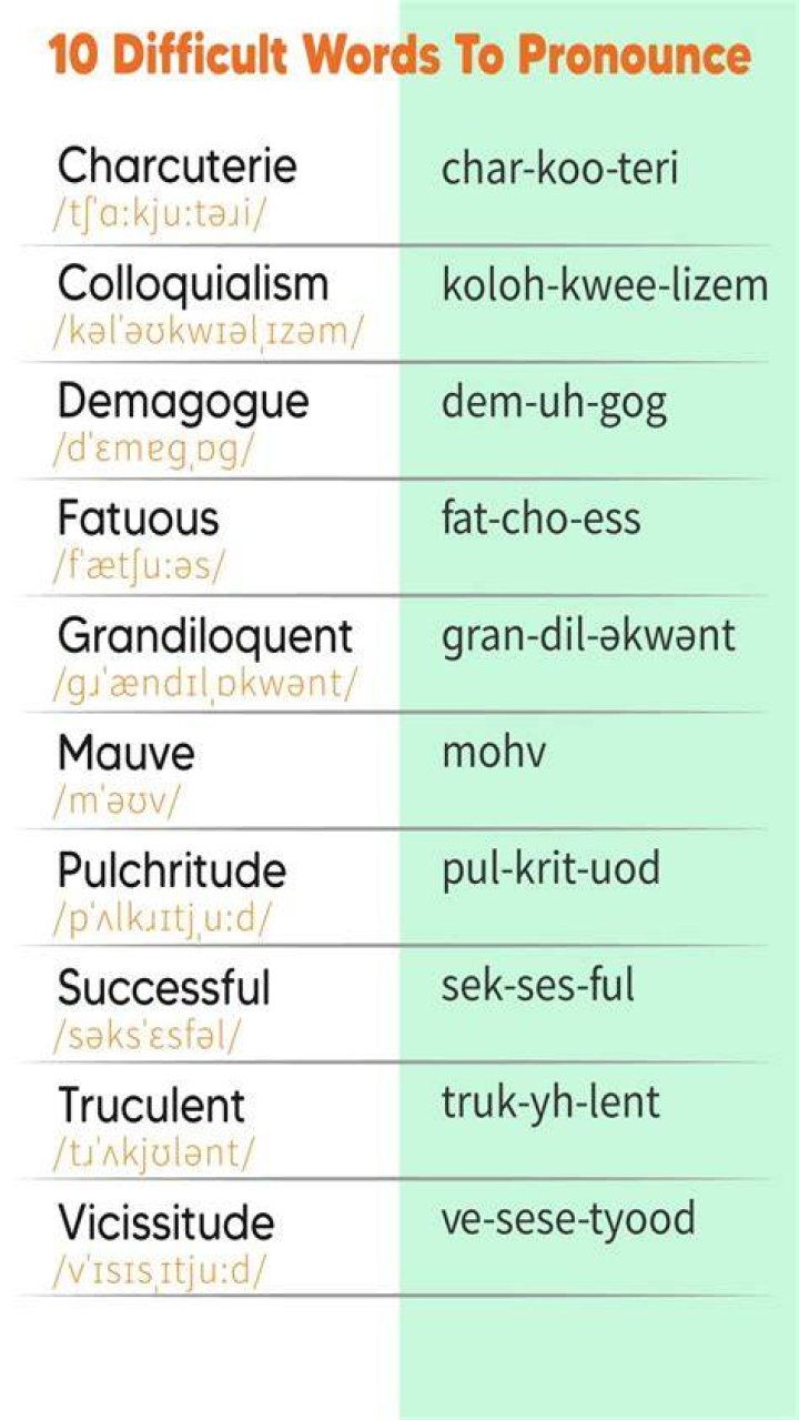 What are the 10 difficult words?