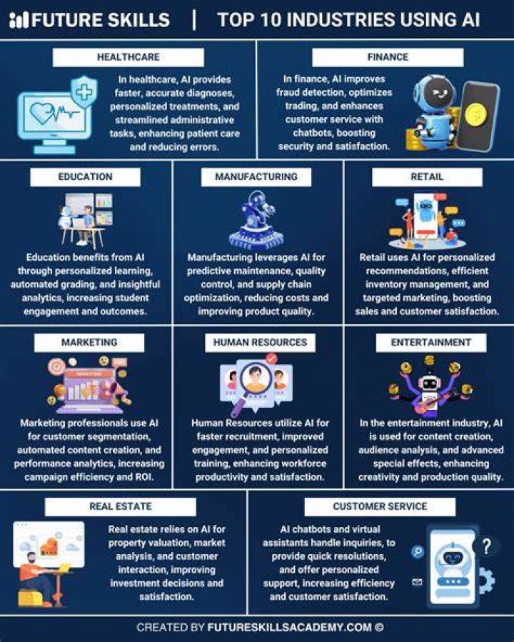 What industries will always be in demand?