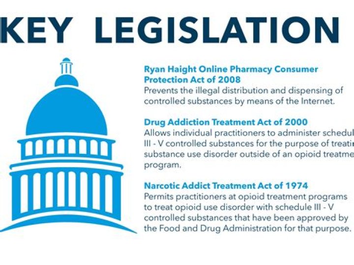 What is the Haight Act?