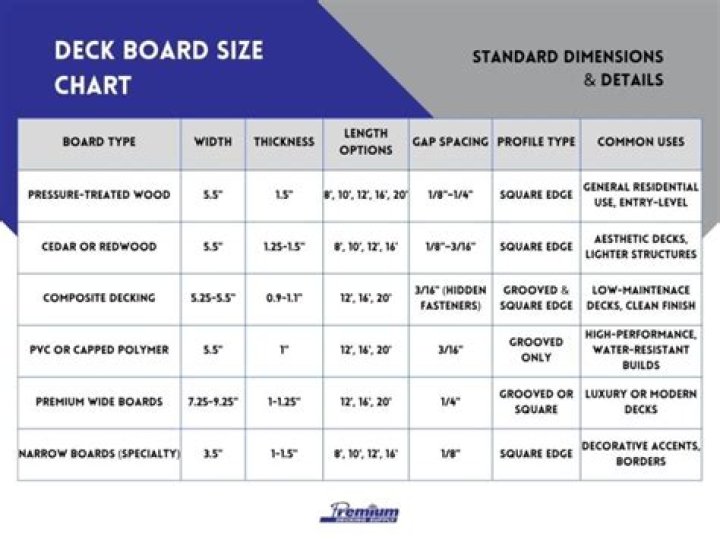 What is the most common deck size?