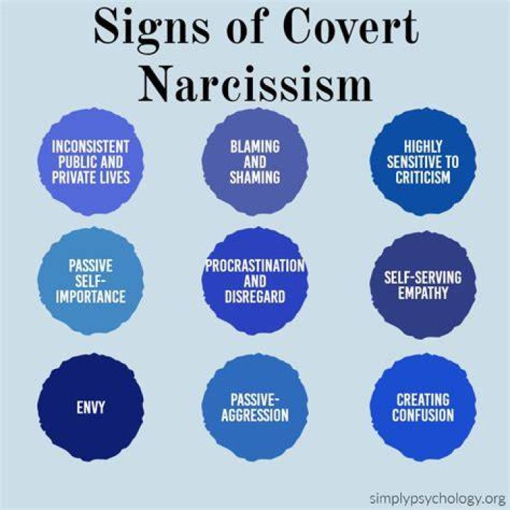 What type of people are covert narcissists attracted to?