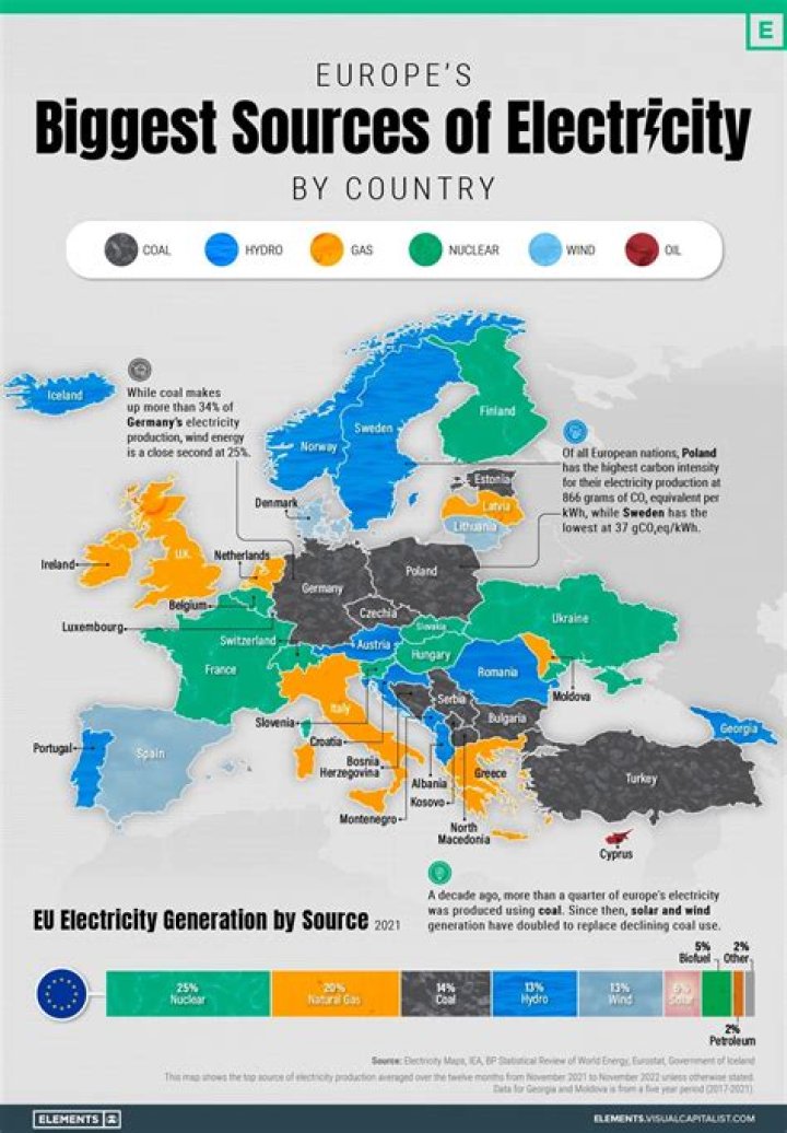Where does az get its electricity?