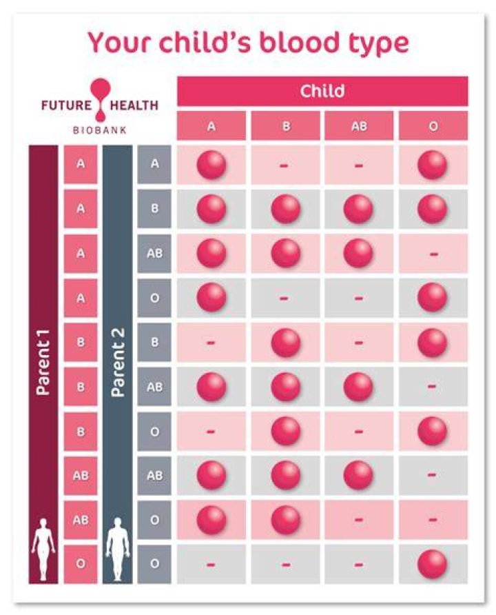 Which parent determines blood type?
